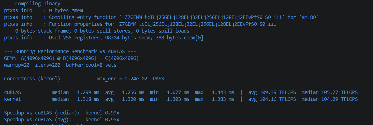 Final kernel performance vs cuBLAS across matrix sizes